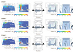 Результаты моделирования изменения концентрации гексафторида серы с указанием местоположения медработников