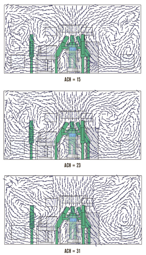 Движение воздушных потоков на поперечном разрезе операционной при различных кратностях воздухообмена