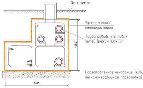 Схема тепловой изоляции коммуникационного канала плитами из экструзионного пенополистирола по внешнему контуру