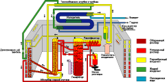 Схема абсорбционного цикла с накопителем хладагента