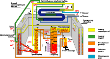 Схема цикла GAX (Generator Absorber eXchange) абсорбционной машины вода – аммиак