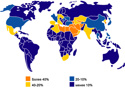 Уменьшение водных запасов в процентах от общих запасов (1995 год)