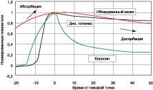Сравнение десорбционных кривых, наблюдаемых на станциях водоподготовки