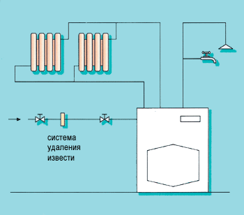 Типовая схема установки системы удаления извести на теплостанции