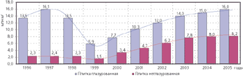 Прогноз динамики импортных поставок в РФ по видам керамической плитки
