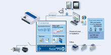 Контроллер Saia® PCD1.M0160E0