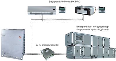 Комплект подключения наружного блока Kentatsu DX PRO к центральному кондиционеру