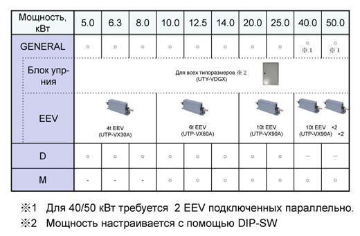DX-Kit для мультизональных систем V II от GENERAL
