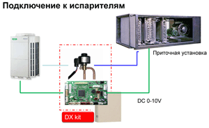 DX-Kit для мультизональных систем V II от GENERAL
