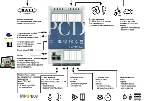 Saia® PCD1.Room представляет программируемый комнатный контроллер