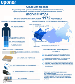 Академия Uponor: итоги 2013 года
