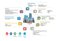 HONEYWELL ВЫПУСТИЛА НОВУЮ ВЕРСИЮ СИСТЕМЫ УПРАВЛЕНИЯ ЗДАНИЯМИ ENTERPRISE BUILDINGS INTEGRATOR