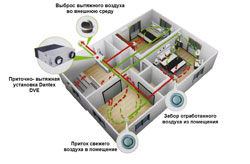 Новые вентиляционные установки c рекуперацией тепла Dantex DVE