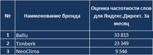 Ballu – самый востребованный бренд в Рунете