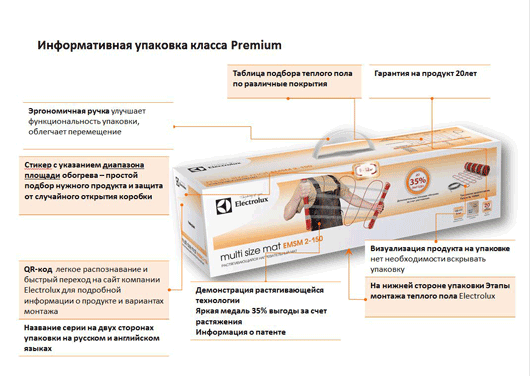 Electrolux Multi Size Mat: перезапуск продукта