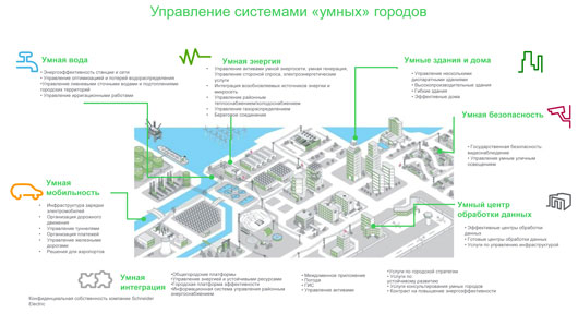 Schneider Electric подтверждает стратегию развития производства и НИОКР в России