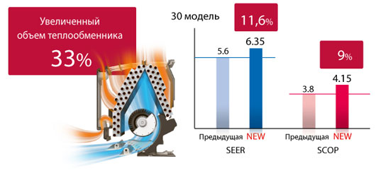 Новые настенные кондиционеры GENERAL появятся в России в 2016 году