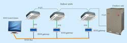 Интерфейсный шлюз KNX Kentatsu KCB-20
