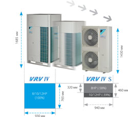 Инновационные системы Daikin VRV IV Mini S-серии