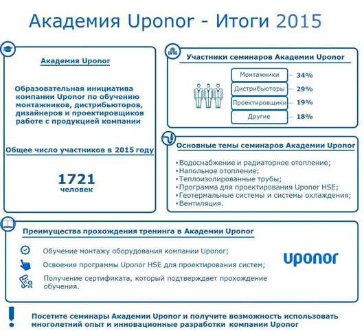 Uponor запускает новые учебные программы