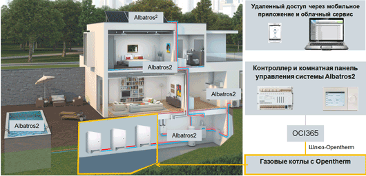 Обновление контроллера Albatros RVS43
