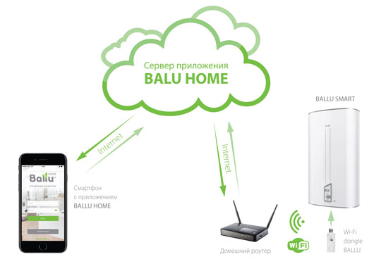 Ballu Home: инновации в управлении климатом