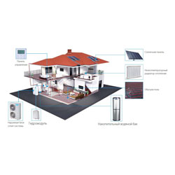 Новые тепловые насосы для нагрева воды Midea M-Thermal