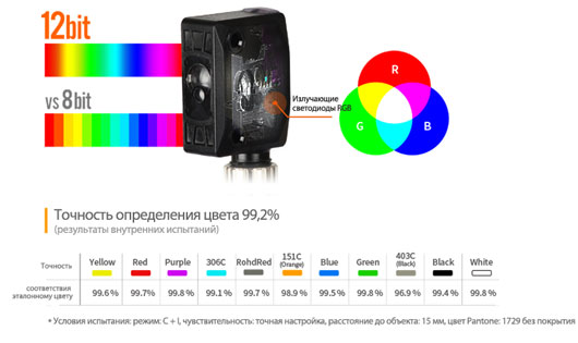 Фотоэлектрические датчики