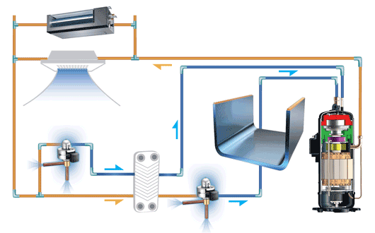 Midea внедряет EVI в новые центральные системы V6