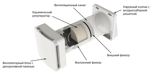 Компактное устройство для проветривания Respiro 150