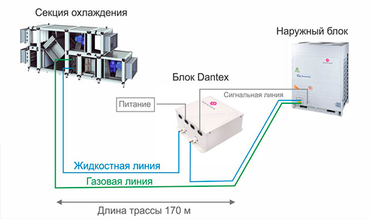 Новые блоки DANTEX для приточных установок