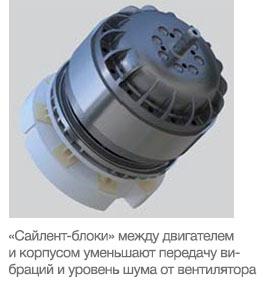 EVOлюция малошумных канальных вентиляторов