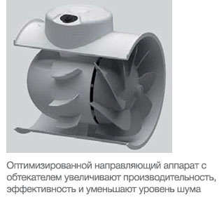 EVOлюция малошумных канальных вентиляторов