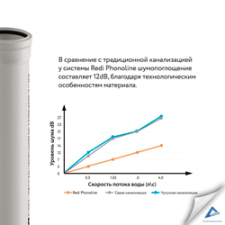 Акустический комфорт на вашем объекте с бесшумной канализационной системой Redi Phonoline