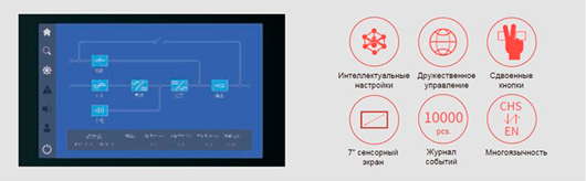 Первые на рынке! Модульные ИБП Kehua MR33 1600 кВА/кВт в едином конструктиве!