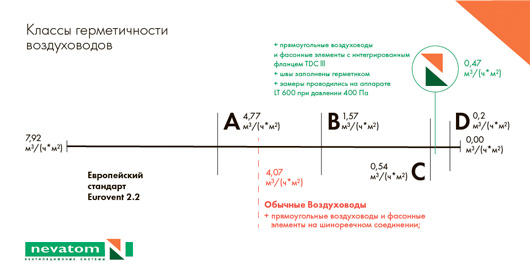 TDC III: прямоугольные воздуховоды с интегрированным фланцем - Часть 1