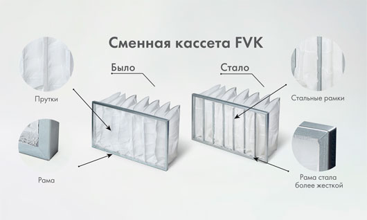 Модернизированные фильтры FVK от НЕВАТОМ – жестче, удобнее, экологичнее