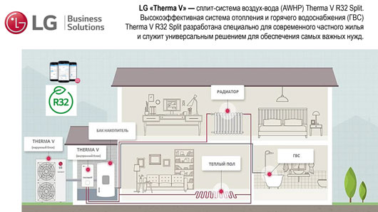 Тепловой насос «воздух – вода» в специализированной системе therma V от LG