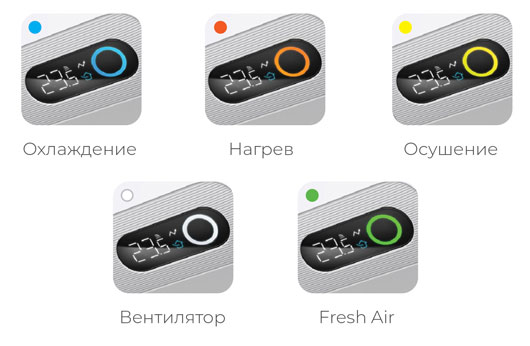 Кондиционер с функцией приточной вентиляции ROYAL FRESH STANDARD