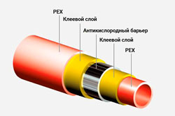 Компания Giacomini запускает производство новой пятислойной трубы PE-X