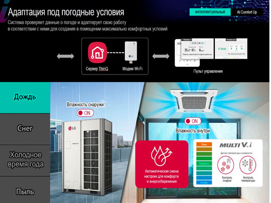 Как достичь наиболее высокого уровня комфорта в помещении: совершенствуем HVAC с использованием ИИ