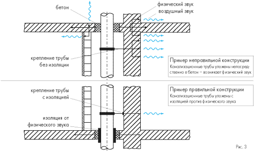 Почему трубах звук. Неправильные конструкции труб.