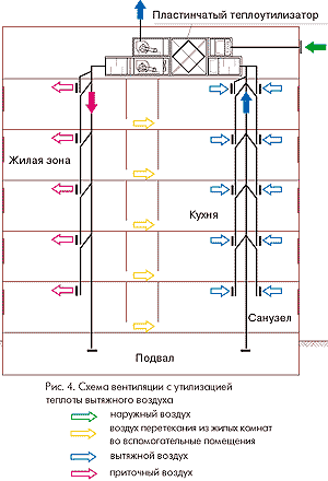 Практическое задание по теме Механическая вентиляция. Приточная и вытяжная вентиляция. Конструктивные элементы общеобменной вентиляции