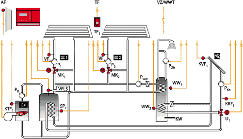 Гидравлическая схема установки с использованием отопительного котла и солнечных коллекторов для приготовления воды для бытовых нужд и системы отоплени