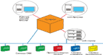 Web-сервер обеспечивает доступ к сети BACnet посредством протокола передачи гипертекстовых файлов (HTTP)