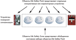  Life Safety Point  Life Safety Zone   BACnet   
