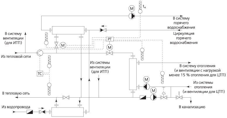 регулирование системы горячего водоснабжения. схема гвс накопительного типа. расчет тепловой нагрузки на горячее водоснабжение. цтп тамбов схема. регулирование системы горячего водоснабжения.