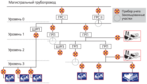 Система учета заправленного газа: основные принципы и преимущества