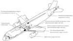 Типичные компоненты и схема системы 767 ECS