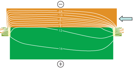Температурное поле в горизонтальном сечении межоконного простенка с учетом влияния продольной фильтрации при значении плотности потока воздуха